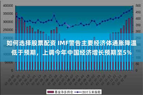 如何选择股票配资 IMF警告主要经济体通胀降温低于预期，上调今年中国经济增长预期至5%