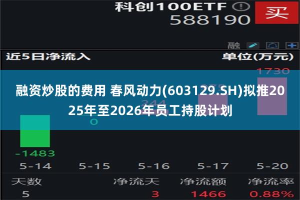 融资炒股的费用 春风动力(603129.SH)拟推2025年至2026年员工持股计划