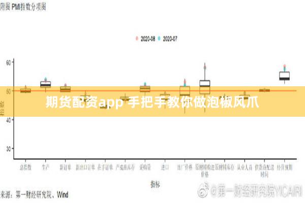 期货配资app 手把手教你做泡椒风爪