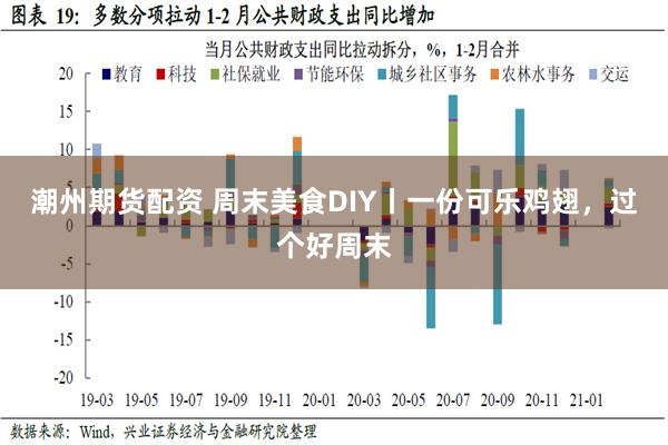 潮州期货配资 周末美食DIY丨一份可乐鸡翅，过个好周末