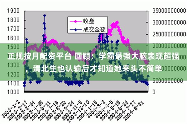 正规按月配资平台 回顾：学霸最强大脑表现超强，清北生也认输后才知道她来头不简单