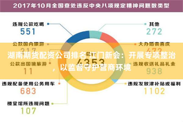 湖南期货配资公司排名 江门新会：开展专项整治，以监督守护营商环境