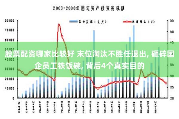 股票配资哪家比较好 末位淘汰不胜任退出, 砸碎国企员工铁饭碗, 背后4个真实目的