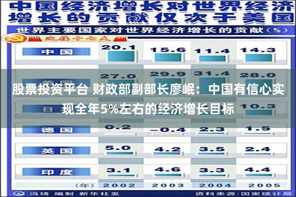 股票投资平台 财政部副部长廖岷：中国有信心实现全年5%左右的经济增长目标