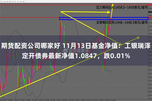 期货配资公司哪家好 11月13日基金净值：工银瑞泽定开债券最新净值1.0847，跌0.01%