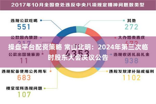 操盘平台配资策略 常山北明：2024年第三次临时股东大会决议公告