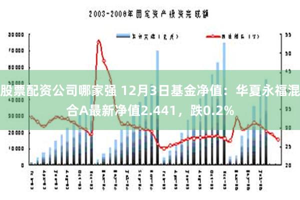 股票配资公司哪家强 12月3日基金净值：华夏永福混合A最新净值2.441，跌0.2%