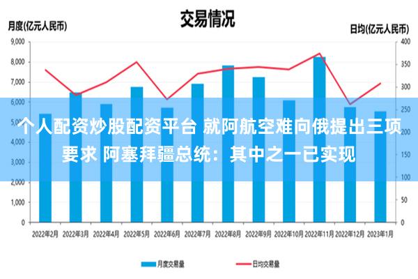 个人配资炒股配资平台 就阿航空难向俄提出三项要求 阿塞拜疆总统：其中之一已实现